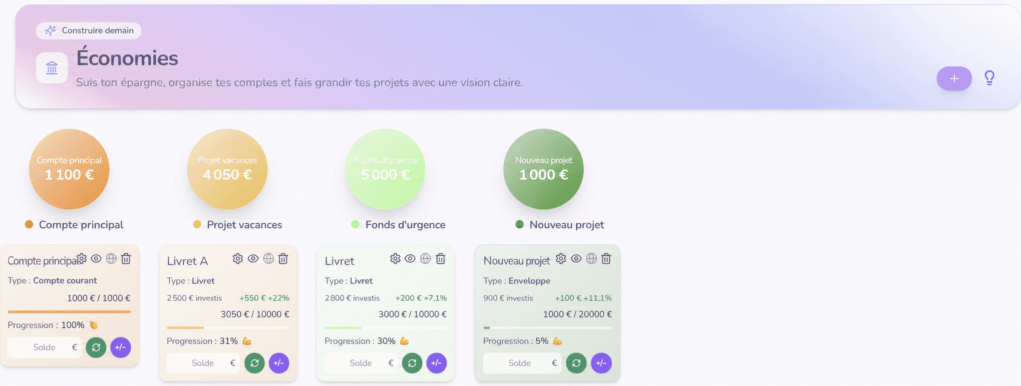 Vue anonymisée des comptes et projets d’épargne Eafali